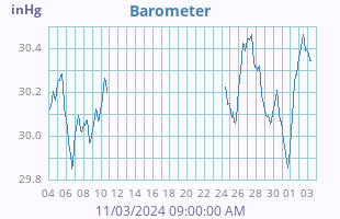 Barometer