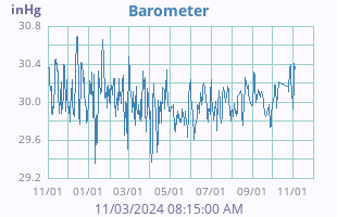 Barometer